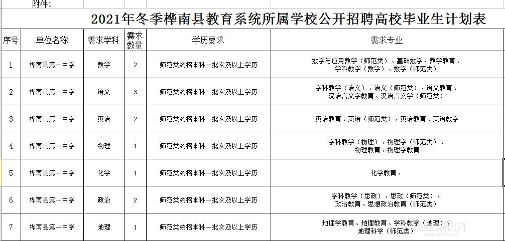 桦南最新招聘信息发布✨