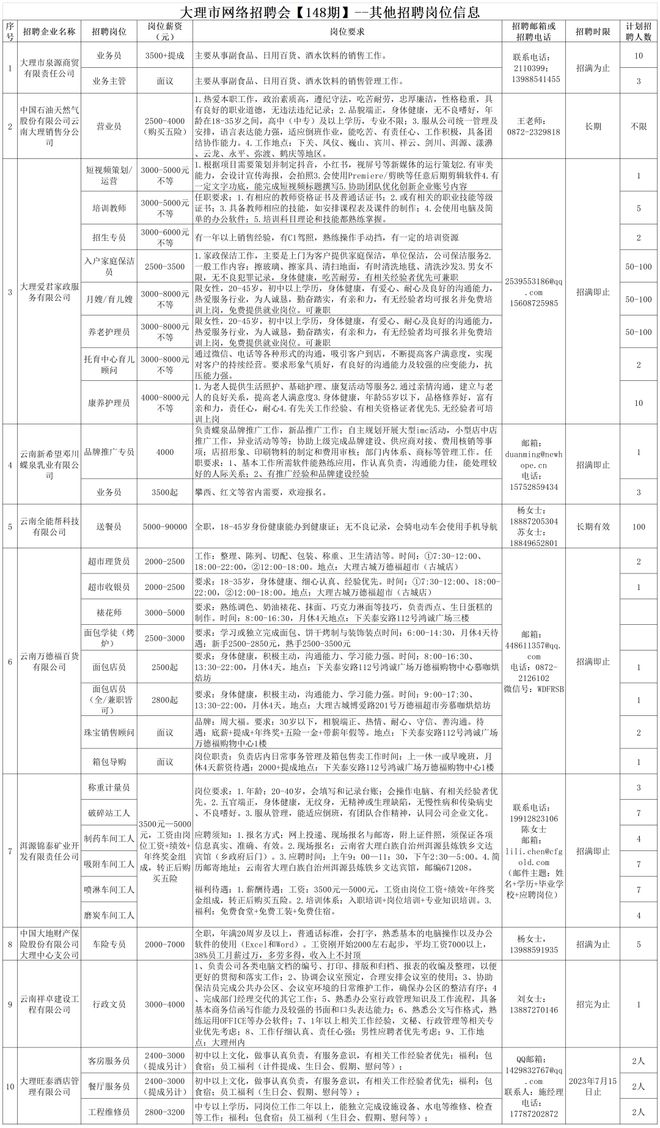 大理招聘网最新招聘信息全面概览