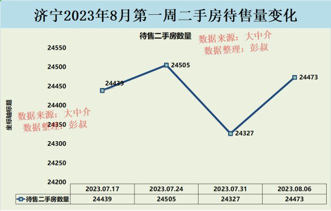 济宁房价详解，最新趋势与全面了解指南