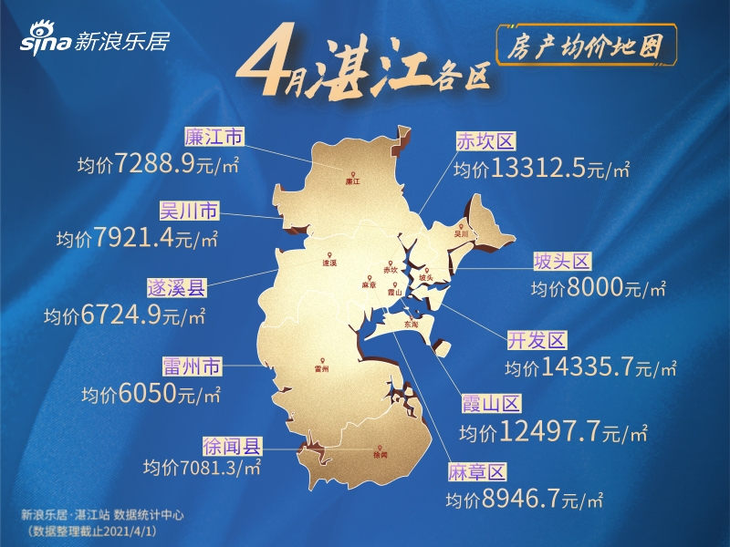 湛江楼盘网最新房价概览与动态分析