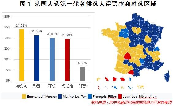 法国大选最新动态，全面指南与步骤解析