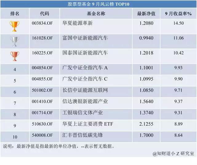 重磅来袭！最新高科技产品排名揭晓，体验未来科技，领略生活新篇章