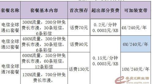 电信最新动态，轻松办理电信业务指南