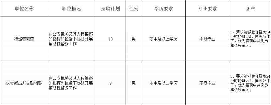 兖州最新招聘信息及求职步骤指南