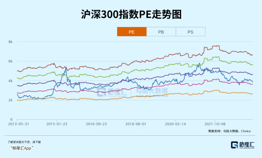 市值排名