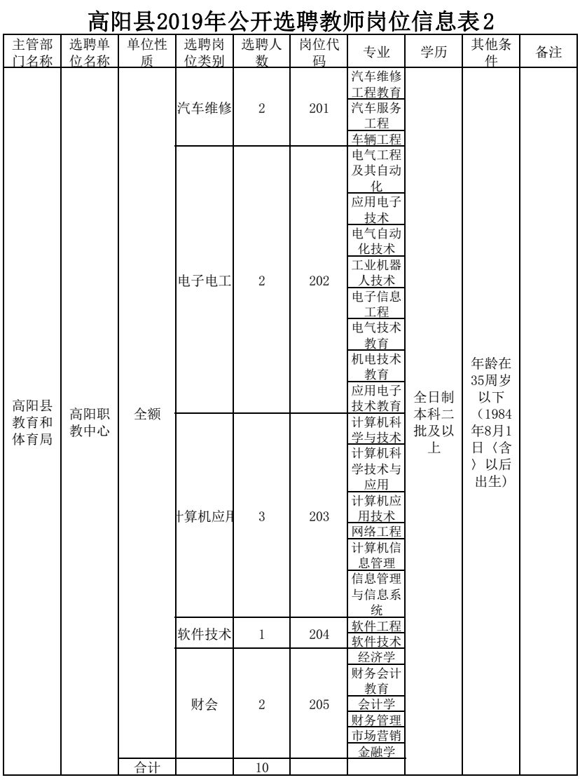 高阳最新招聘，职场人的新选择之地