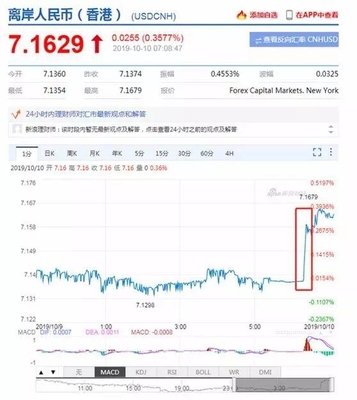 香港最新汇率全面解读，掌握金融动态，轻松洞悉汇率变化！
