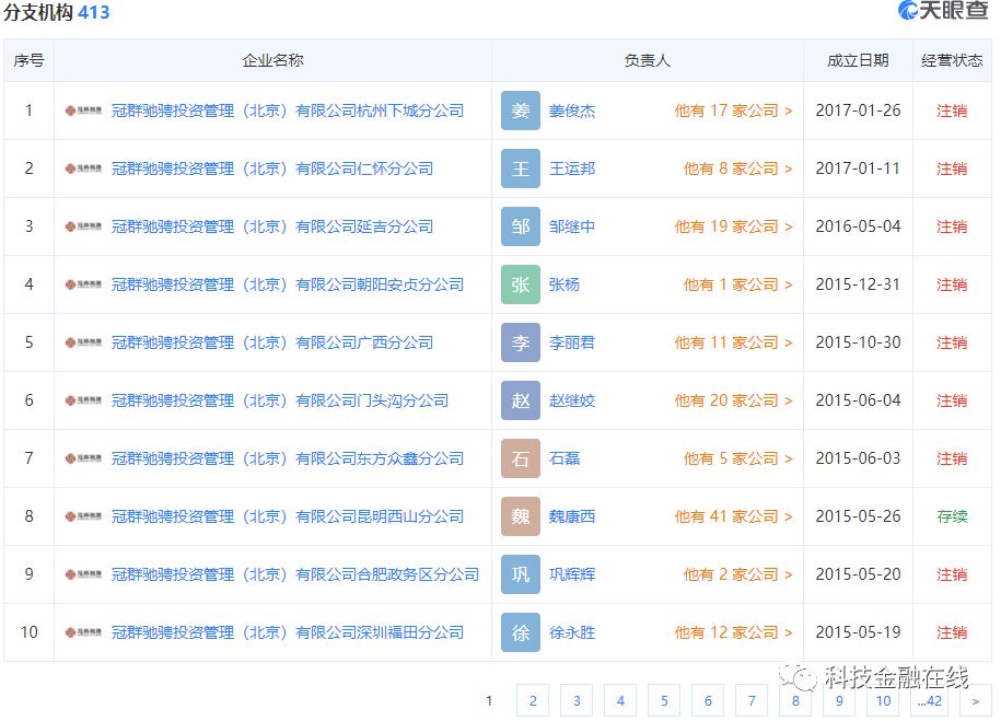冠群最新动态更新，最新消息汇总