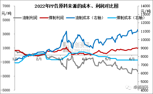 聚丙烯最新价格动态，市场走势、影响因素及科普知识一网打尽！