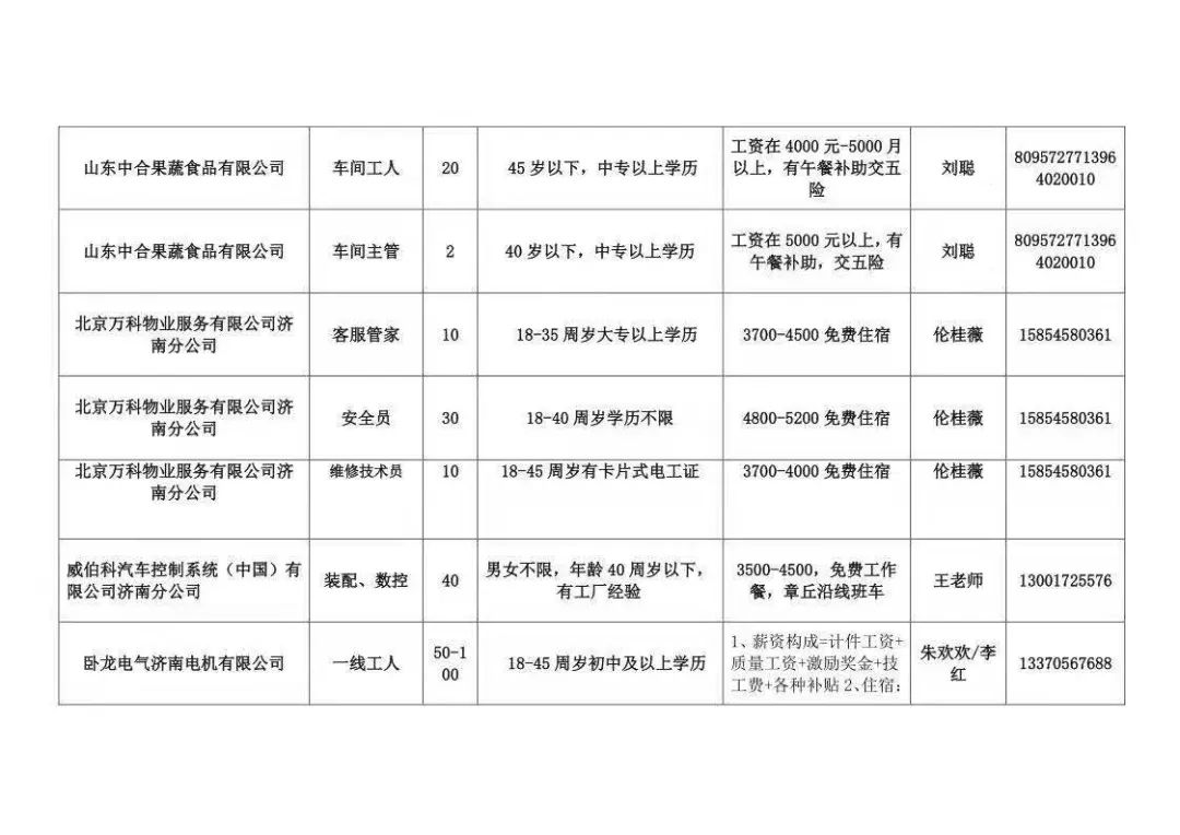 章丘最新招聘信息汇总与观点论述