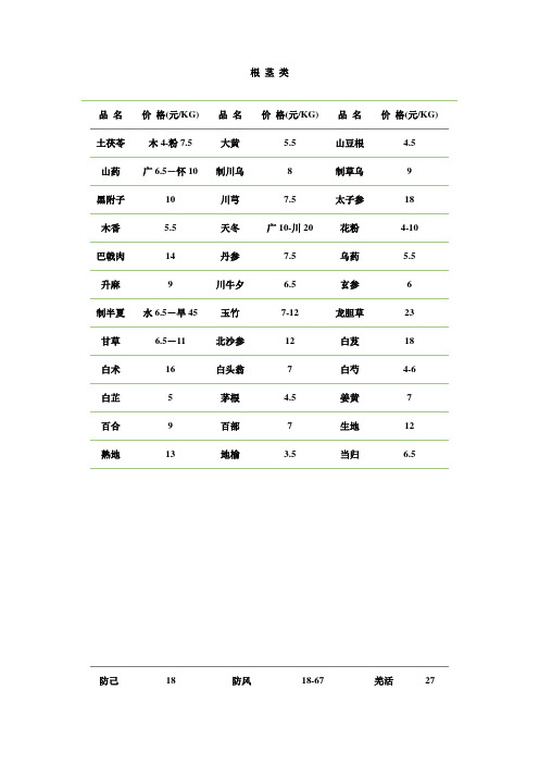 最新中药材价格表概览
