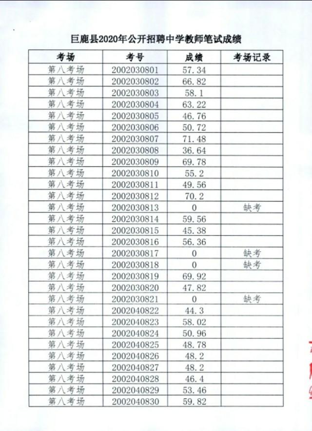 巨鹿最新招聘信息汇总