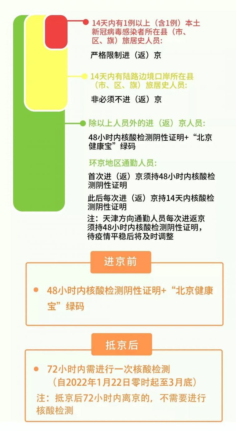 北京入境最新规定详解，初学者与进阶用户的步骤指南