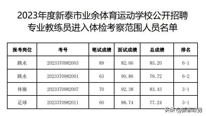 揭秘新泰最新招聘信息🚀🔥
