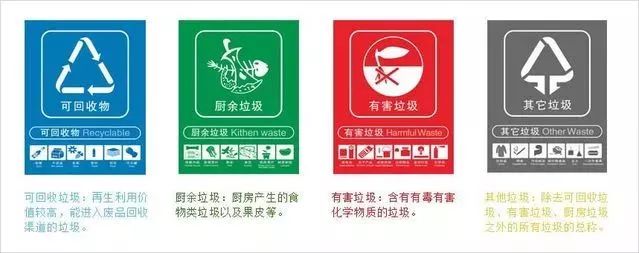 垃圾分类最新标识揭秘，小巷中的宝藏分类秘密