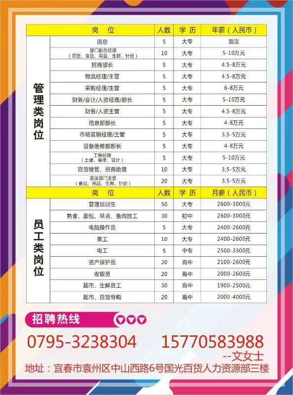 宜春最新招聘信息大揭秘，求职者的福音！