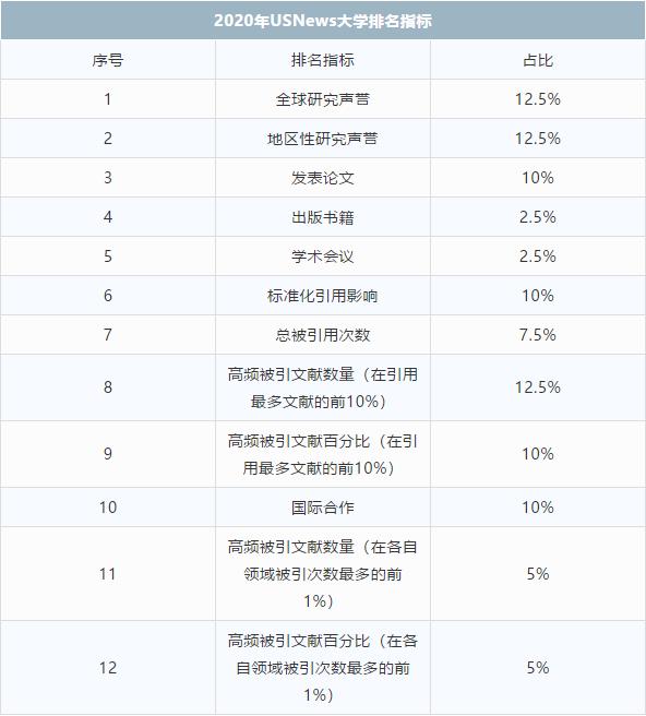 最新全国大学排行榜，时代见证与青年航标